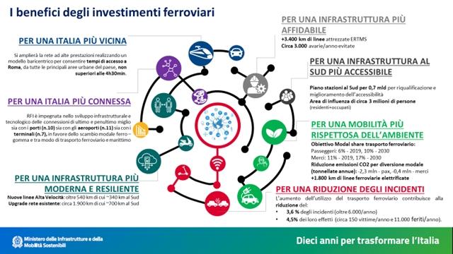 I benefici degli investimenti ferroviari
